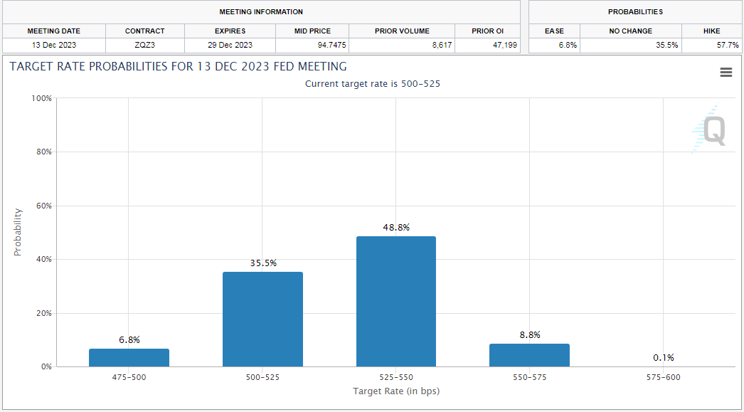 Rating Hike Expectations