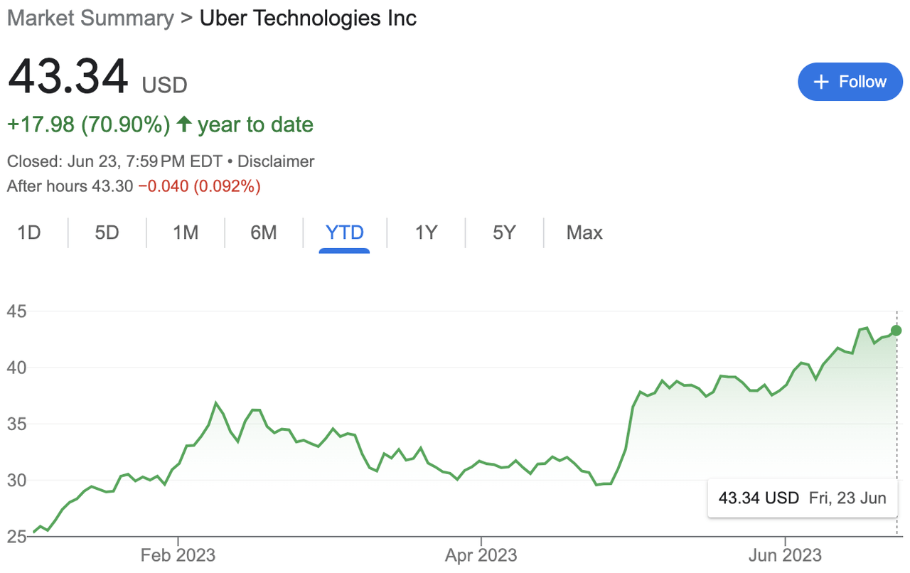 stock price