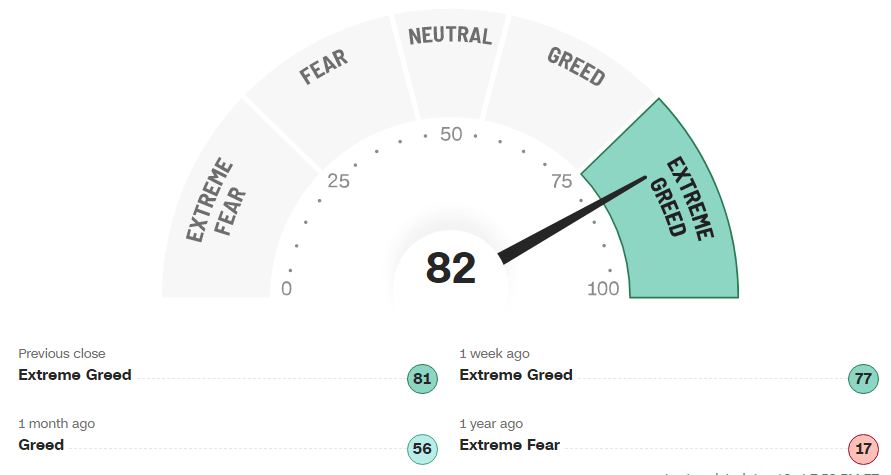 Fear & Greed Index