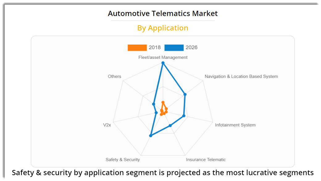 Automotive Telematics Market