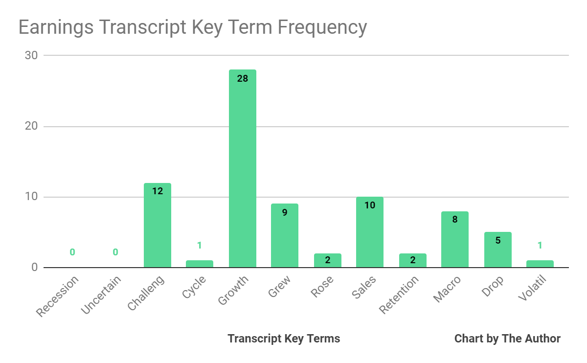 Earnings Transcript Key Terms Frequency