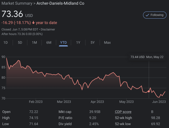 ADM chart