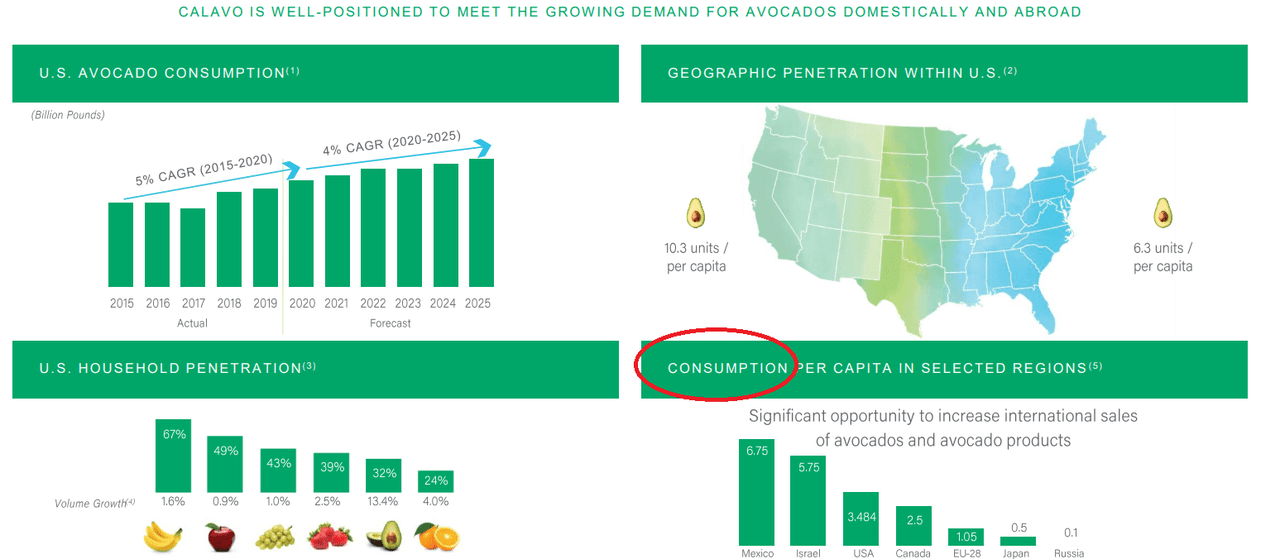 Source: Investor Presentation