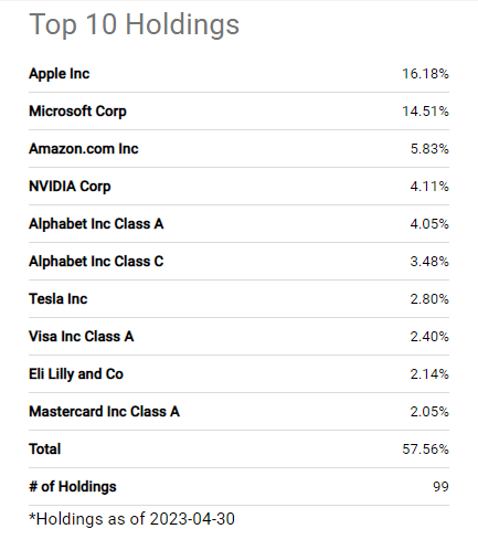 MGK Portfolio Holdings