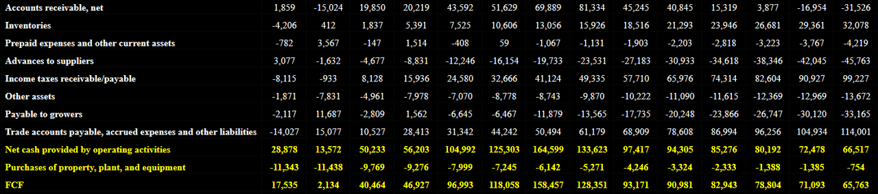 Source: My Financial Model