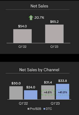 Thorne Q1 Report