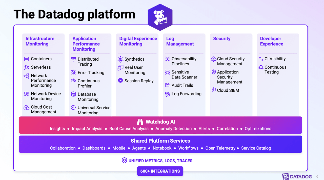 datadog platform