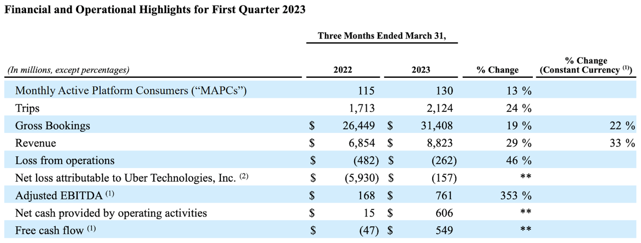 earnings