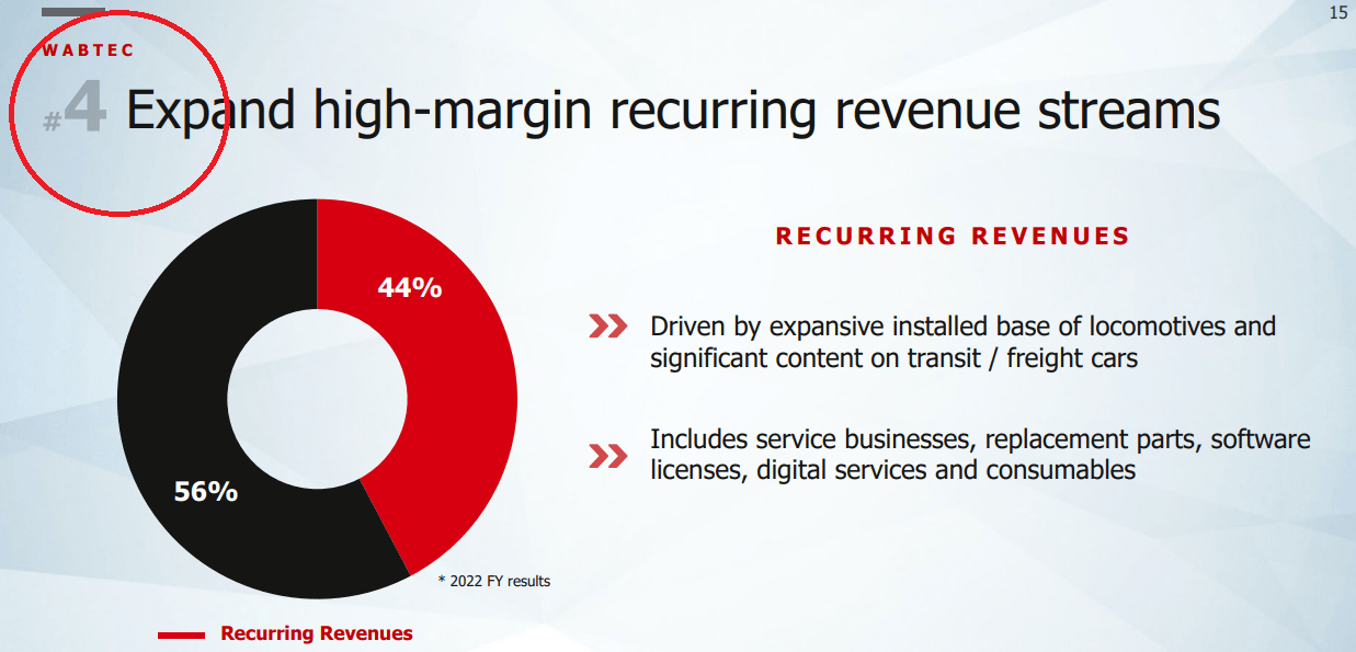 Source: Investor Presentation