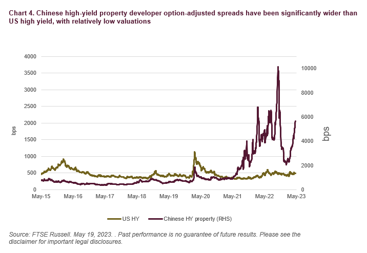 Chinese high yield property