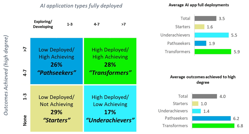 AI segmentation