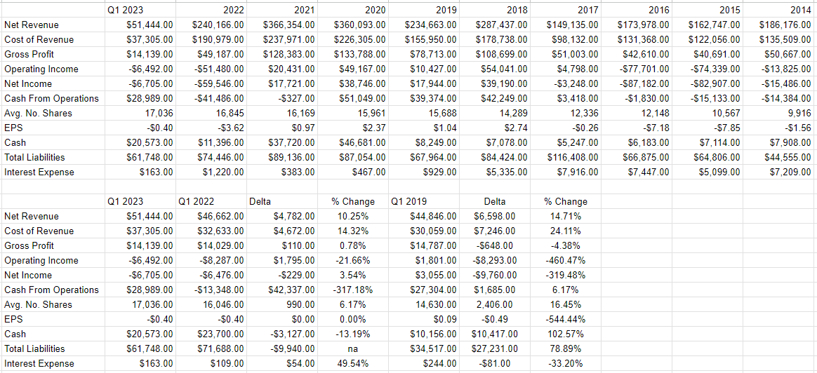 A financial history of Turtle Beach from 2014 to the present