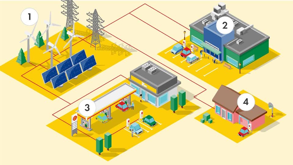 EV Charging Ecosystem