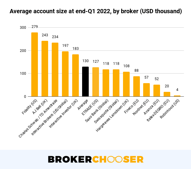 avg account size