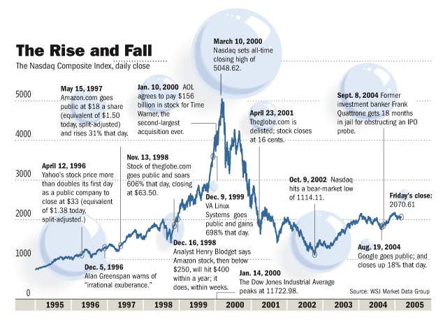 nasdaq-internet-bubble-02mh