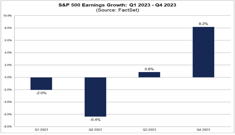 FY2023 quarterly Earnings Expectations