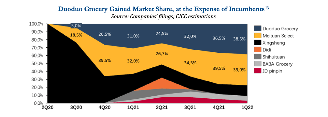 market share