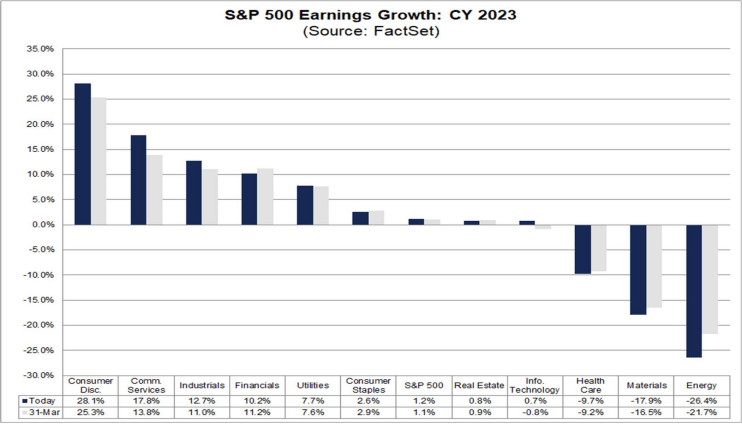 FY 2023 Earnings Expectations