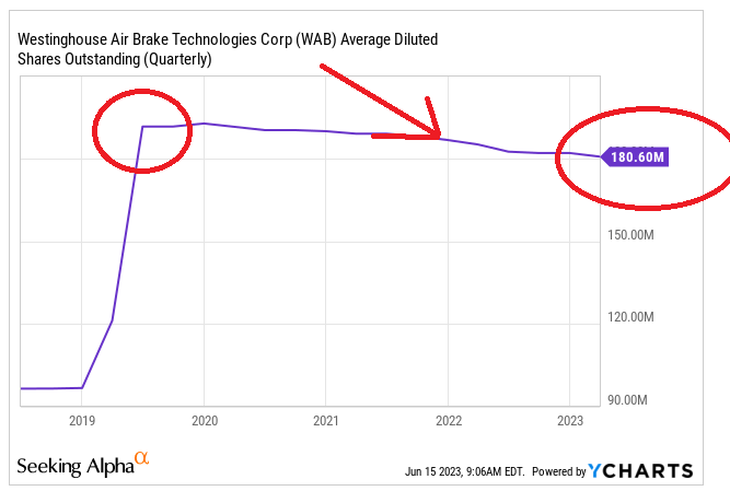 Source: Ycharts