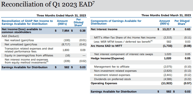 AG Mortgage Investment Trust