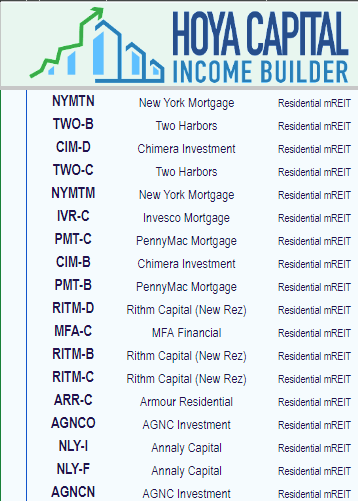 Hoya Capital Income Builder