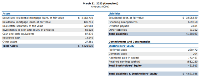 MITT balance sheet