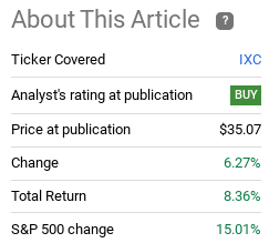 Fund Performance