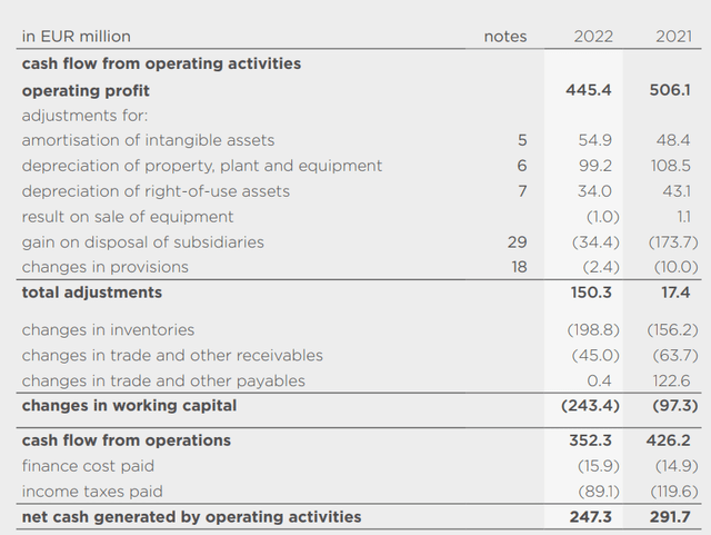 Operating Cash Flow Breakdown