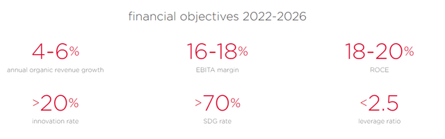 Long-Term Targets