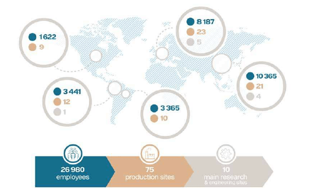 Overview of Activities