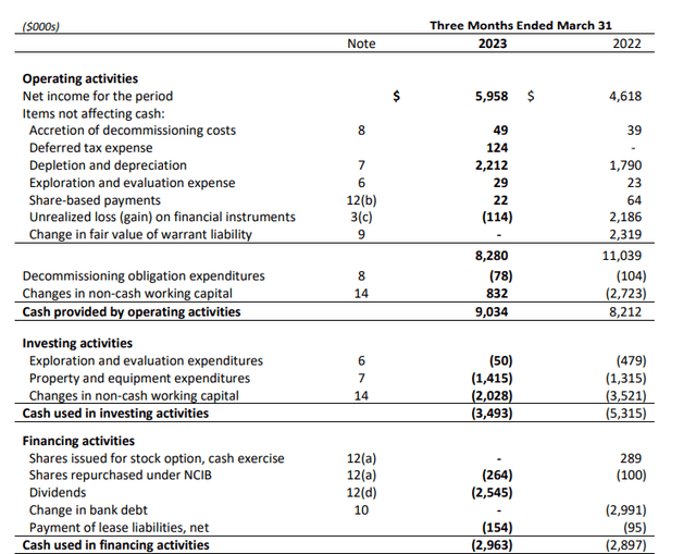 Cash Flow Statement