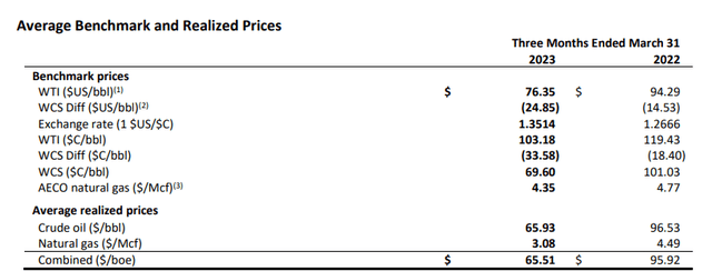 Average Realized Prices