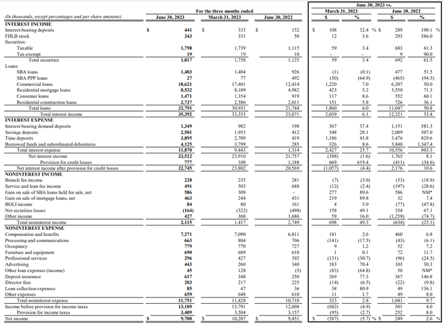 Income Statement