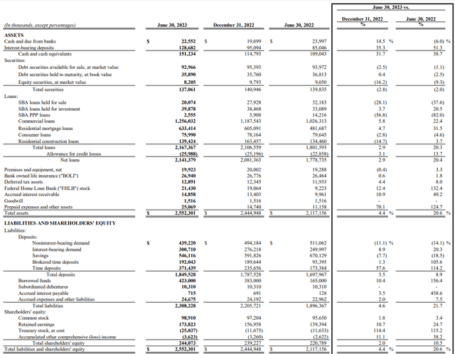 Balance Sheet