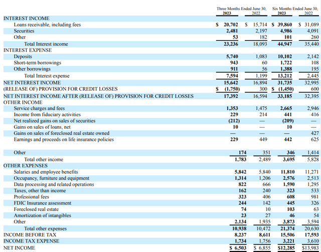 Income Statement