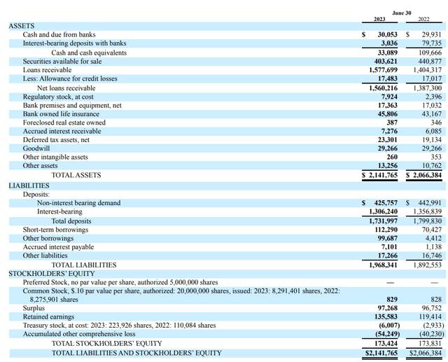 Balance Sheet