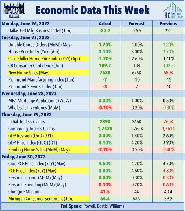 economic calendar this week