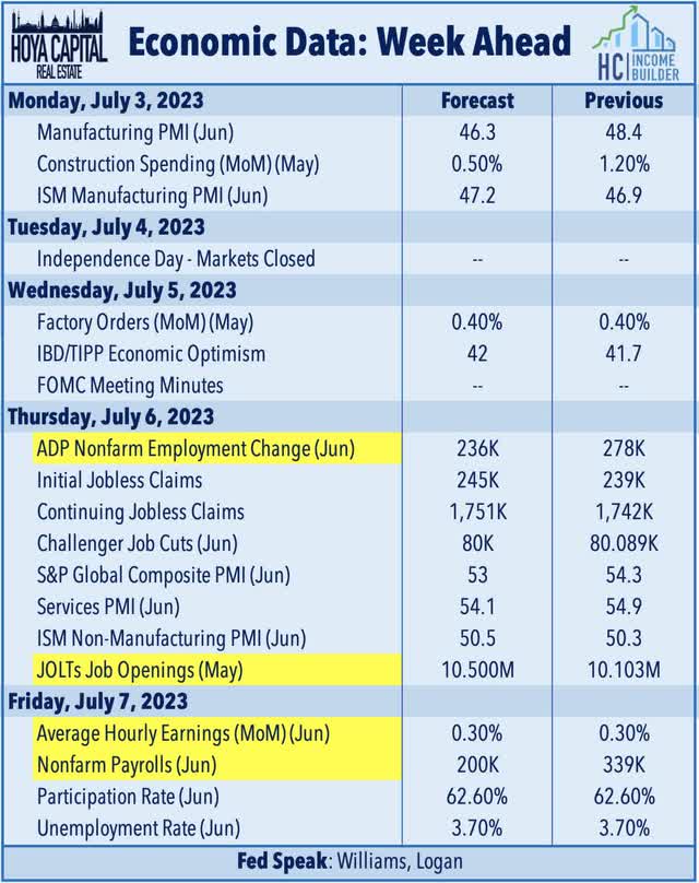 economic calendar this week