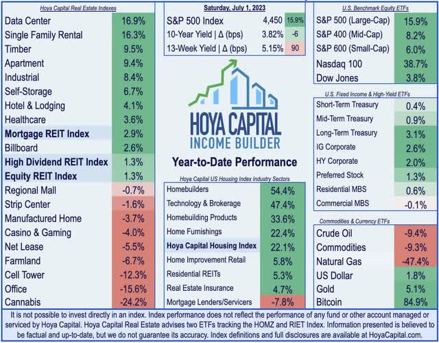 real estate investing