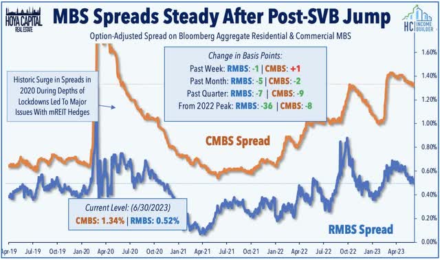 mbs spreads