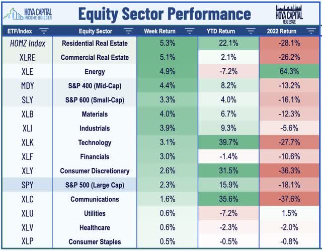 equity sector