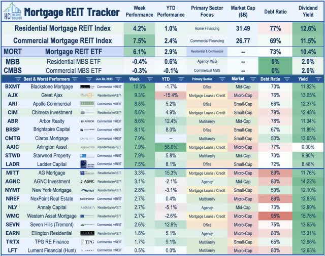 mortgage REIT risks