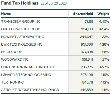 XAR ETF Top-10 Holdings
