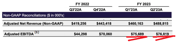 SOFI Q2 2023