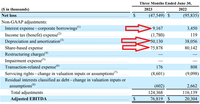 SOFI Q2 2023