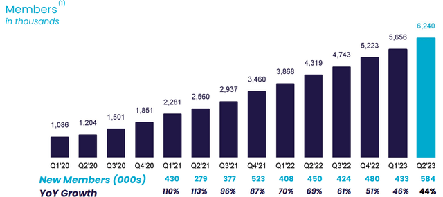 SOFI Q2 2023