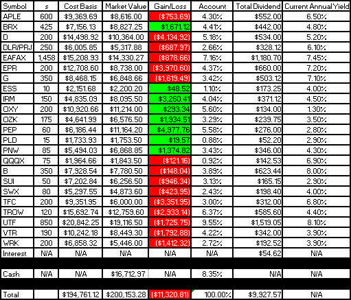 Roth IRA - May 2023 - Gain-Loss