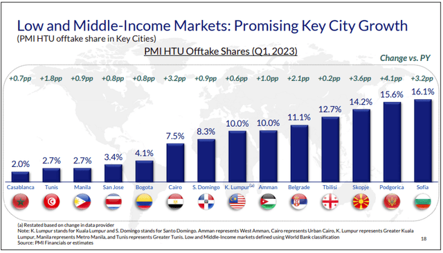 Middle-income markets