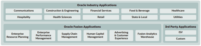 Oracle application