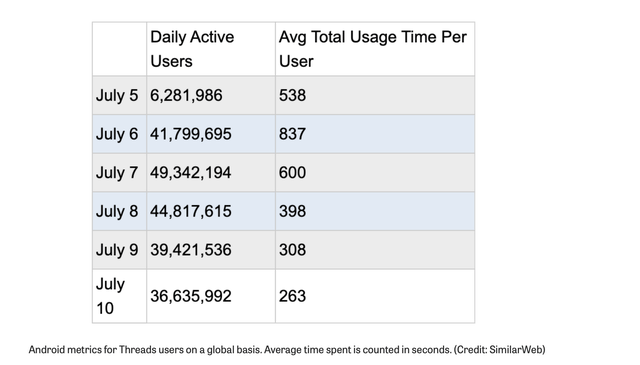 Threads traffic table